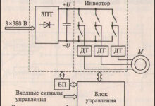 Photo of Основные принципы работы частотного преобразователя