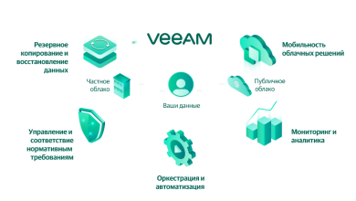 Photo of Что такое платформа управления данными и зачем она нужна